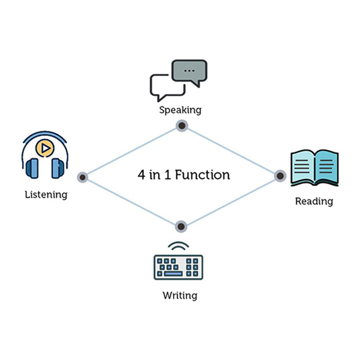 NonPC Based Language Training System DTS2