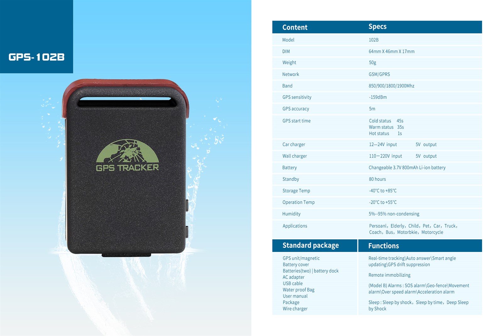 Hot Selling Coban Small Builtin Microphones Strong Concealment Locator for Car