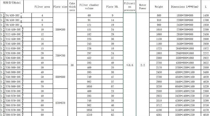 Box filter press optional automatic pull plate filter area of 4 square meters 1000 square meters