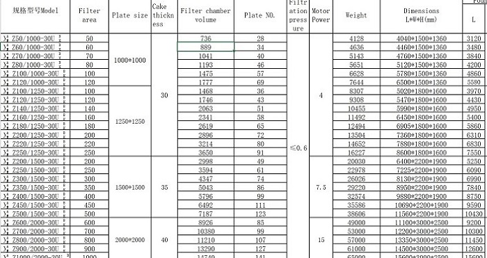 Box filter press optional automatic pull plate filter area of 4 square meters 1000 square meters