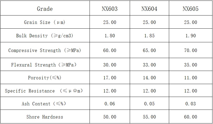 HighDensity and Durable Vacuum Aluminized Graphite Crucible