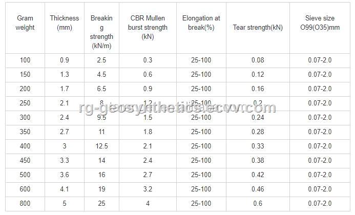 200g non woven geotextile for road construction geotextile for slope protection