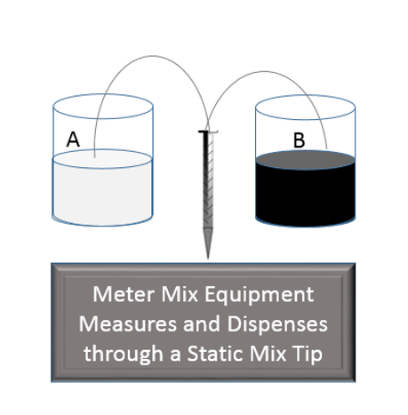 meter mix dispenser meter mix dispensing machine 2k dispenser