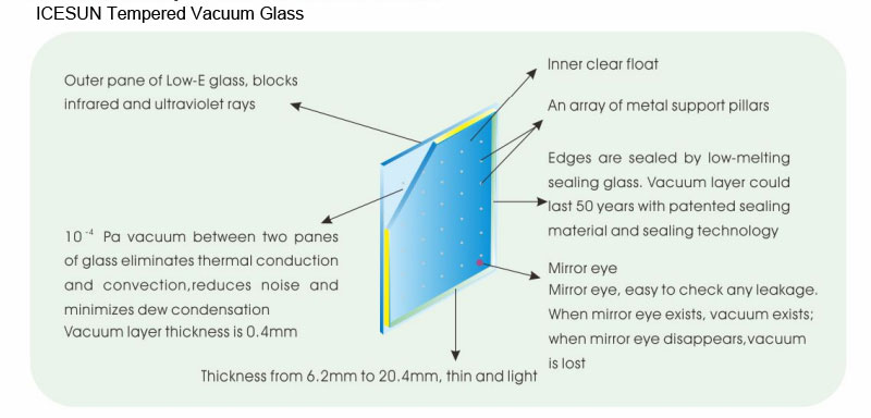 ICESUN tempered vacuum glass