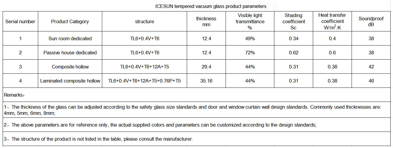 ICESUN Vacuum Glass for Passive House Windows