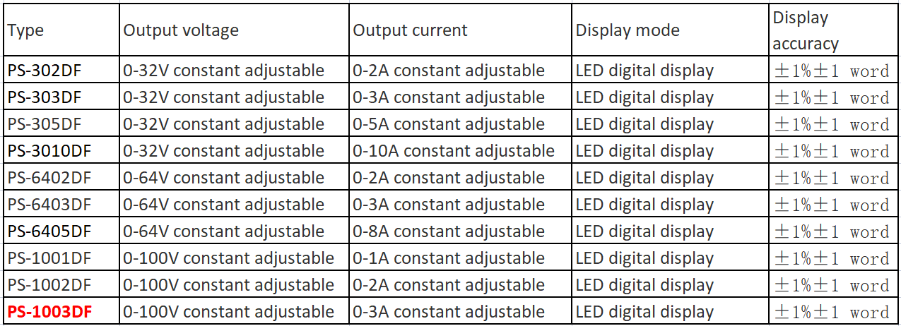 Adjustable 100V 3A LED 4 Digital Display Switching Voltage Current Wazz Regulator DC Power Supply