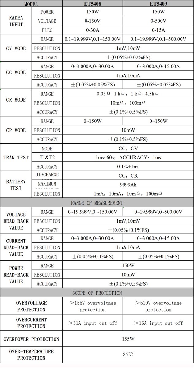 Electrical Load 150V 30A15A 150W Professional Programmable Digital DC Load Electronic Battery Tester Meter