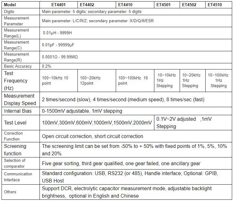 10100kHz Electric Bridge Resistance Impedance Capacitance Inductance Measure Digital Lcr Meter