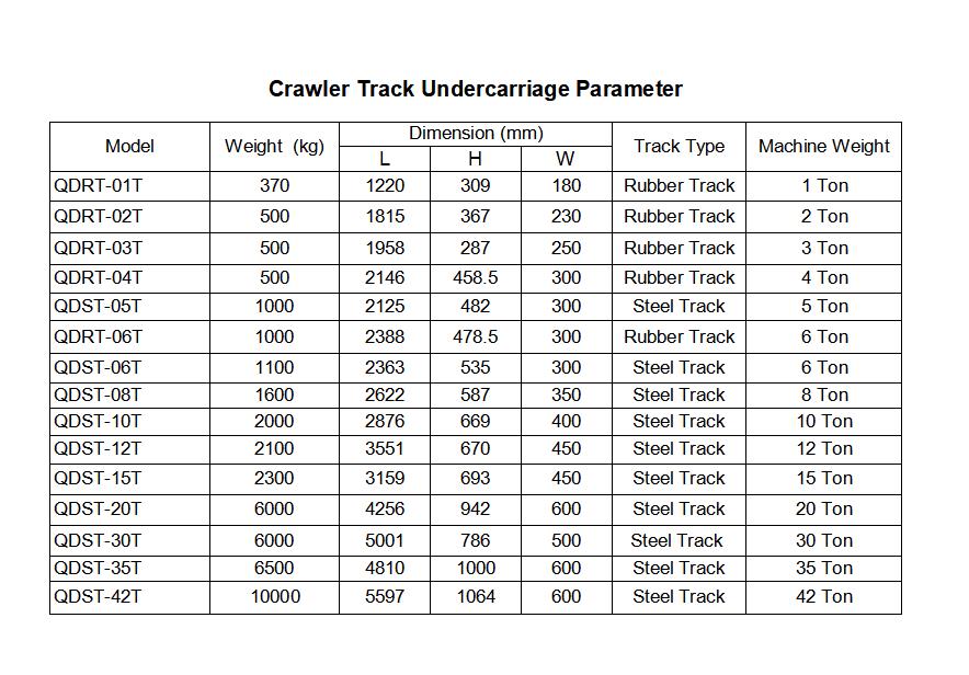 Discount Factory Designed Customized Rubber Running Track Undercarriage Assy for Excavator