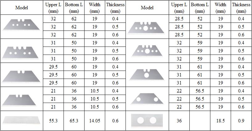 High quality carbon steel utility knife blade