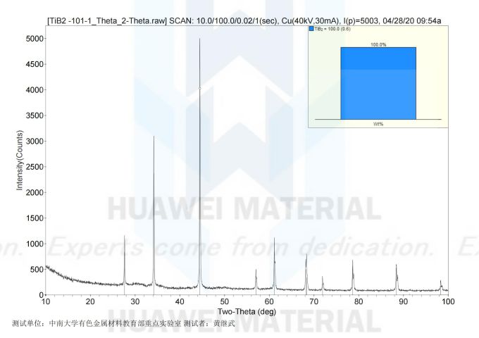 Titanium diboride with comperative price