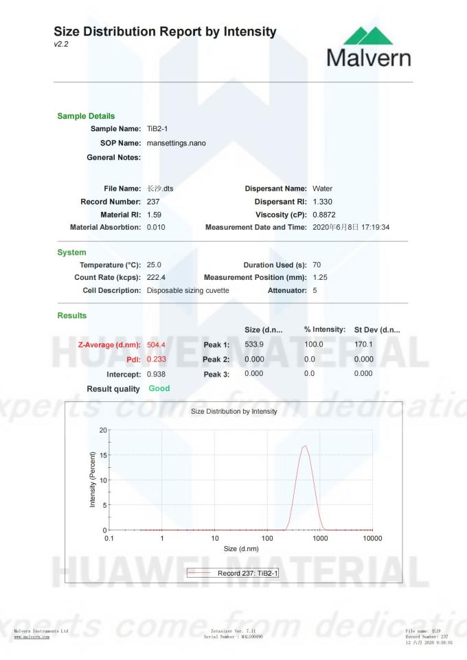 Titanium diboride with comperative price