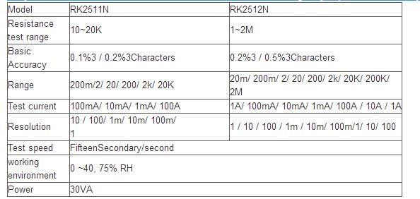 DC low resistance tester Multichannel resistance microohmmeter ohmmeter milliohmmeter