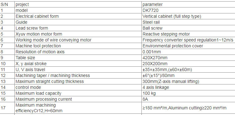Dk7720 EDM Electrical Discharge Wire Cutting Machine