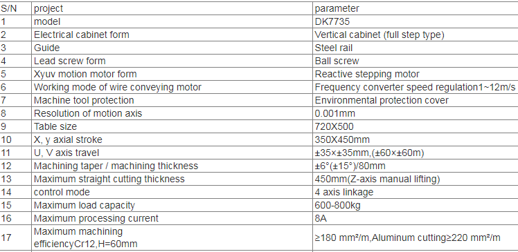 Upgrade Factory Supply More Practical CNC Wire Cutting Machine Dk7735