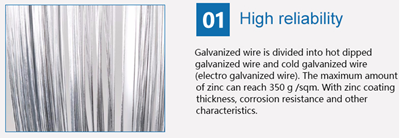 High Quality Steel Prestressed Engineering Prestressed Steel Strand Galvanized Wire