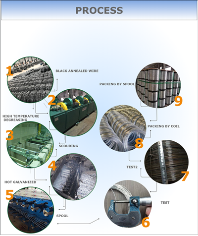 High Quality Steel Prestressed Engineering Prestressed Steel Strand Galvanized Wire