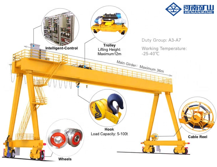 45 ton Double Beam Gantry Crane with Open Winch Trolley WIreless Remot Control