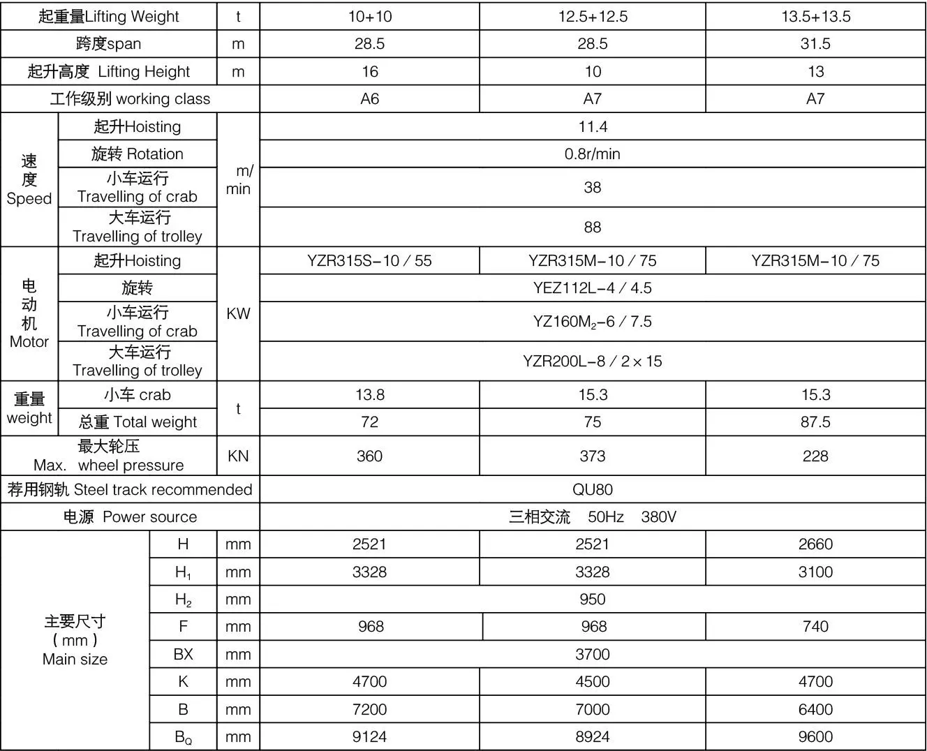 Heavy duty 1010 Ton double girder rotation hanging beam magnetic electric overhead traveling crane