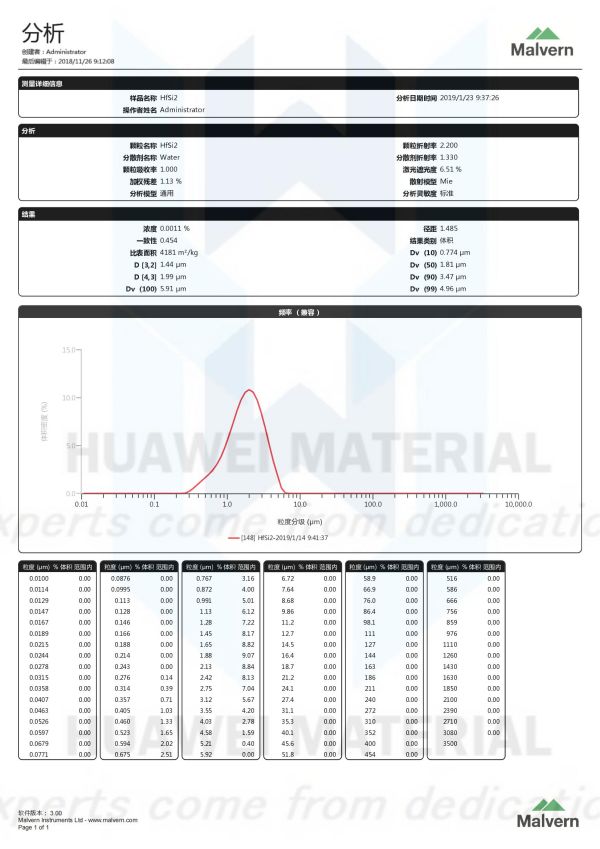 Hafnium silicide with high purity