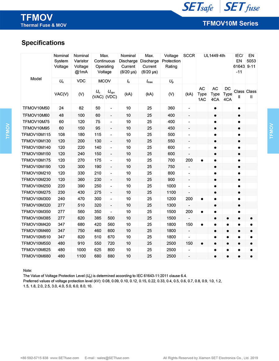 Tfmov10m Series Thermally Protected Varistor Manufacturers with UL TUV CE