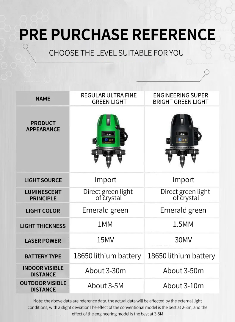 235 Line High Precision Self Leveling 3 Degrees Green Laser Level with Triangle Base5lines Have