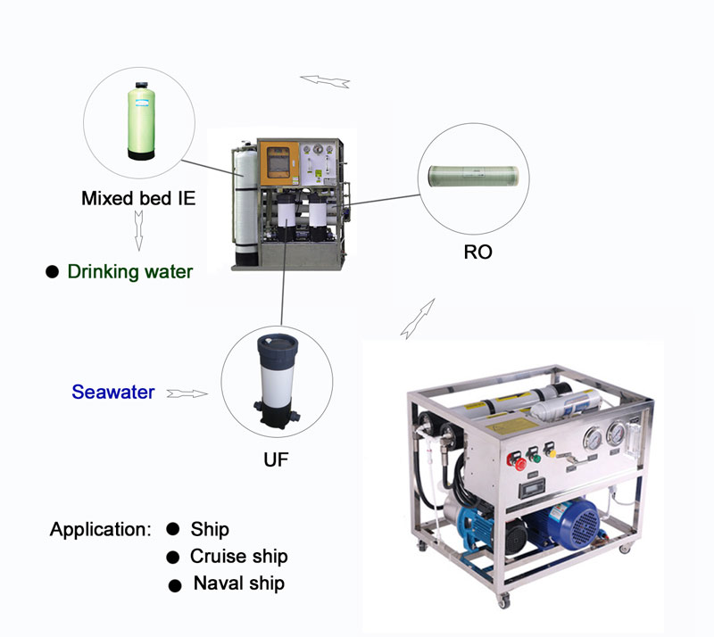 Seawater RO equipment desalination machine brackish water filter membrane