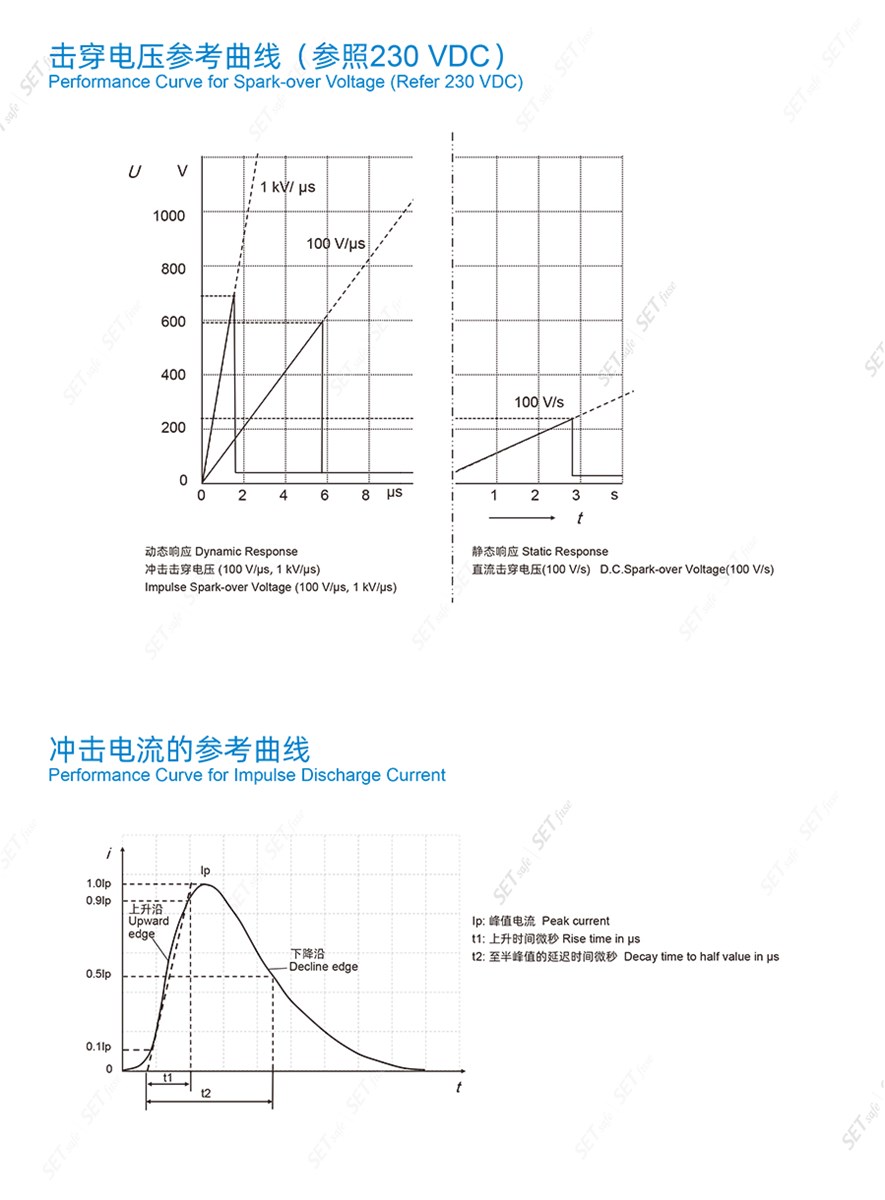 Gdt All Series Gas Discharge Tube with RoHS Reach UL cUL TUV