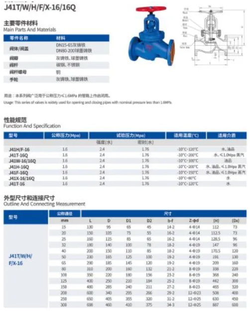 WCB high quality manufacturer Bellows globe valve