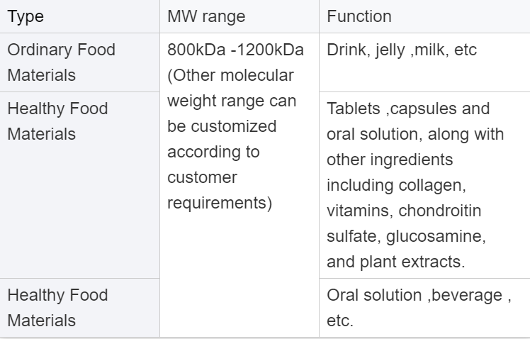 Food grade cas 9067327 Sodium hyaluronate