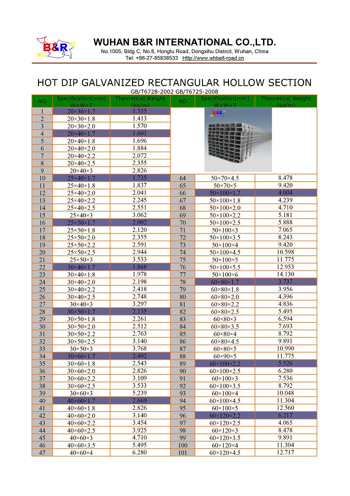 ASTM JIS GB standard hot dipped galvanized steel pipe galvanized square rectangular steel tube