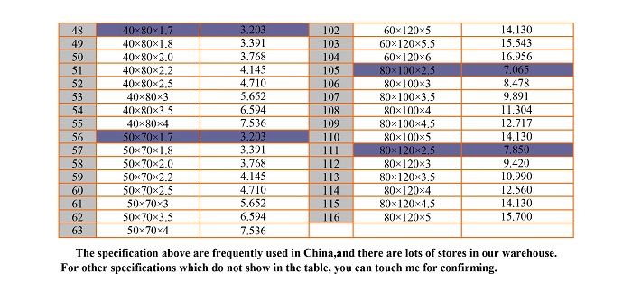 ASTM JIS GB standard hot dipped galvanized steel pipe galvanized square rectangular steel tube