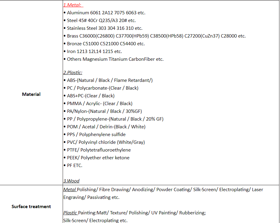 MachiningTooling process service