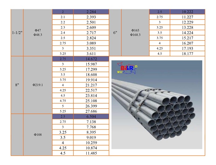 hot dipped galvanized round welded seamless steel pipe galvanised export steel tube