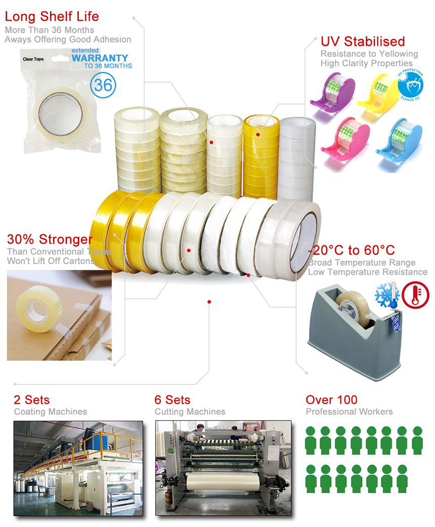 Office Yellowish BOPP Stationery Tape