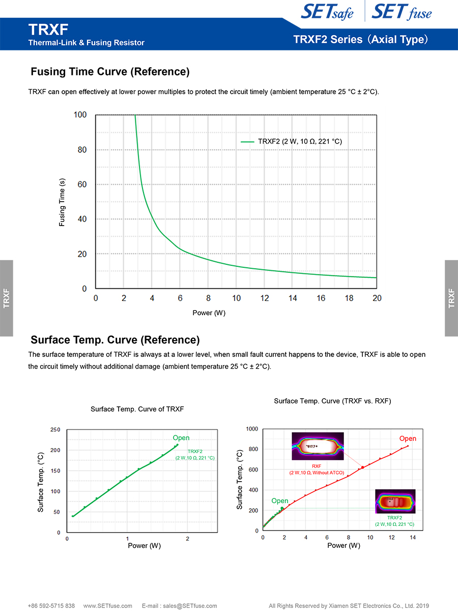 Trxf2 Axial Type Series ThermalLink Fusing Resistor TRXF Power Resistor Rxf Manufacturers with UL TUV CQC