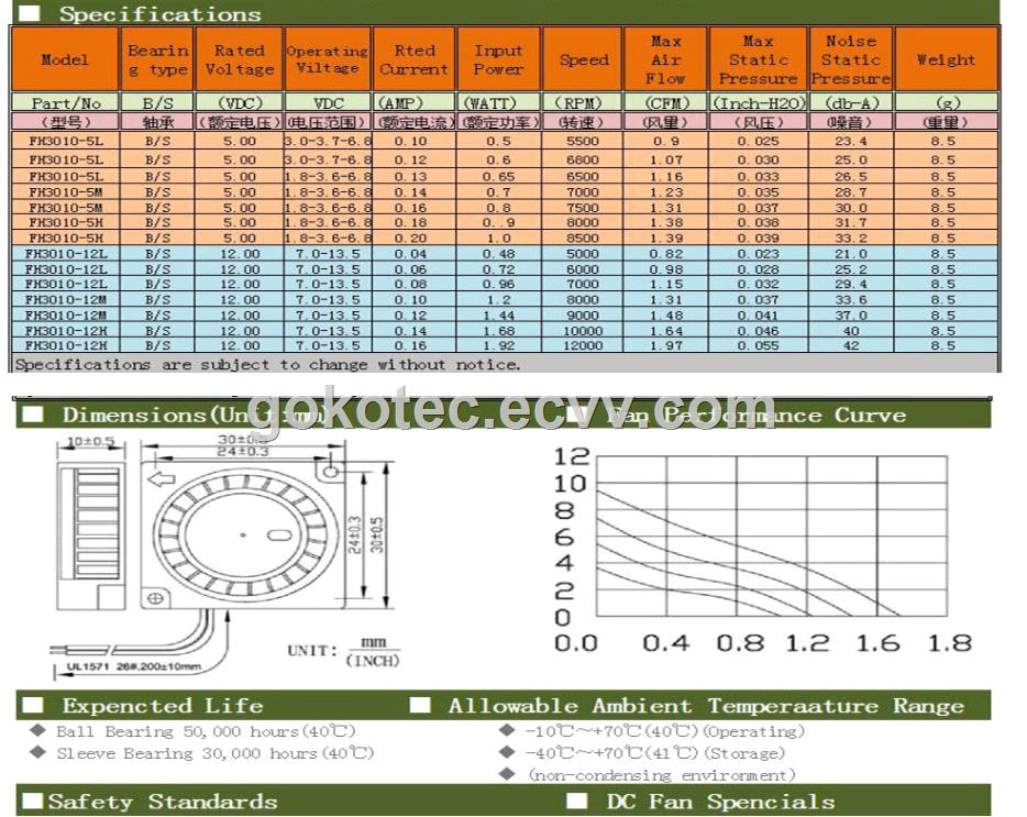 Cooling Fan DC 5V 12V 3010 DC Brushless Square Frame Ball Bearing Fan