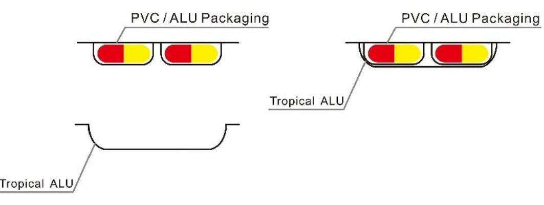 Pharmaceutical packaging materialTropical Blister Foil