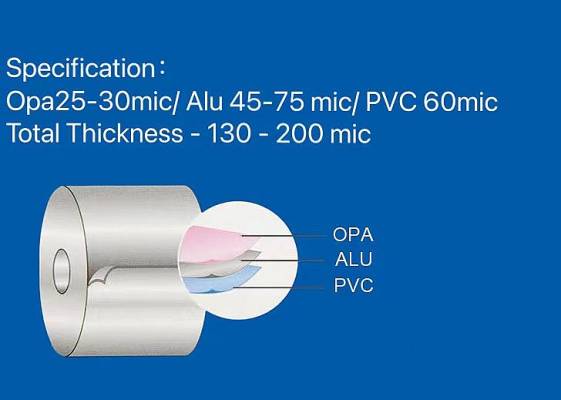 Pharmaceutical Blister Packaging Materials