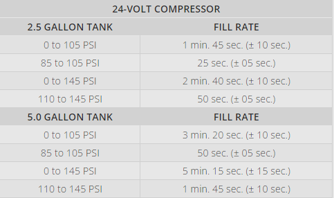 VIAIR 450CIG Industrial Grade 12V Truck Mount 200 PSI Air Compressor Pressure Switch Relay Better Heat Dissipation