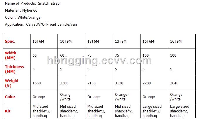 Recovery strap tow snatch custom car emergency tool polyester heavy duty recovery tow straps with shackle snatch