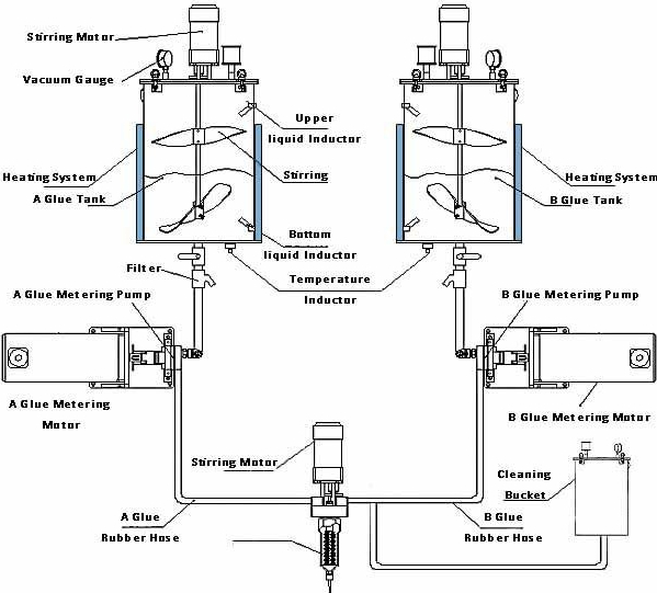 China buzzer epoxy Potting Machine
