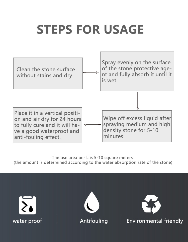 Waterbased stone protective agent Waterproofing agent for engineering