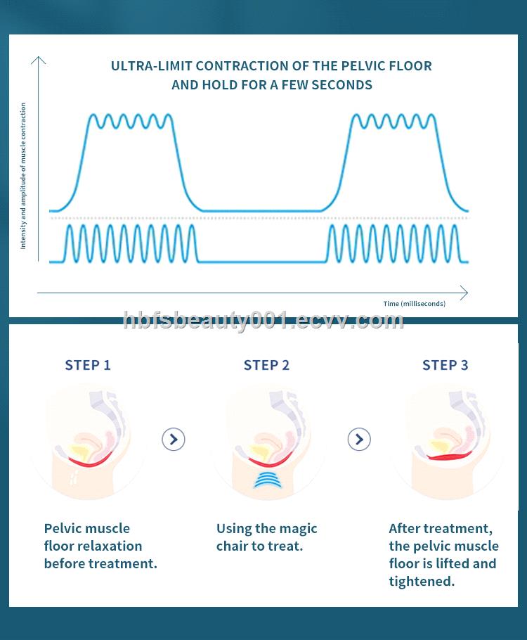 2022 Professional electromagnetic body slimming ed treatment muscle kegel exerciser chair pelvic floor chair