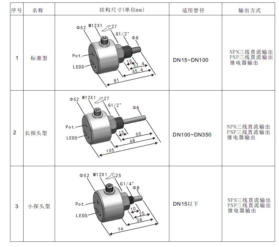 For industrial machinery Water Oil Flow Sensor Switch For Water Pump