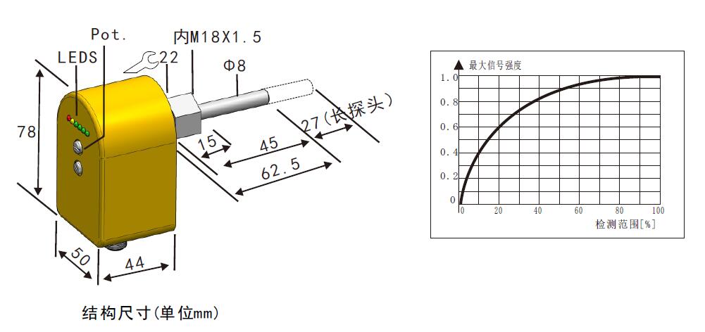 Cheap price liquid flow switch 420mA