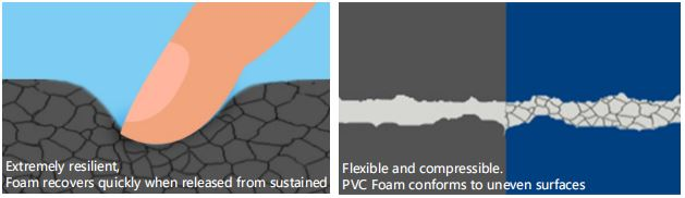 Closed Cell Low Density PVC Foam Tape Foam Weatherstripping for Dust Seal