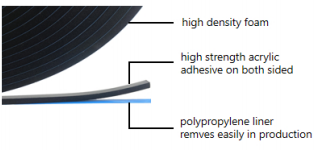 Double Sided Closed Cell PVC Foam Tape Security Glazing Tape for Curtain Wall for Building Construction