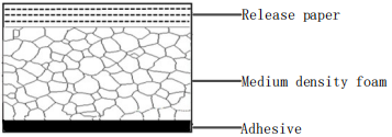 Closed Cell Low Density PVC Foam Tape Foam Weatherstripping for Dust Seal