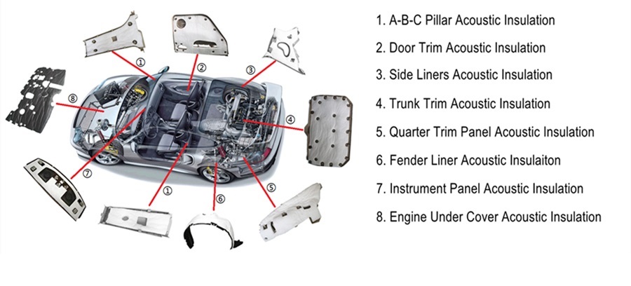 Car sound absorbing insulation pads